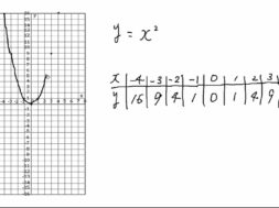 【中3数学　07-2】y=ax²のグラフ