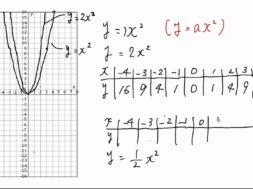 【中3数学　07-3】放物線の特徴