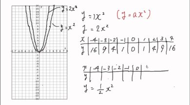 【中3数学　07-3】放物線の特徴