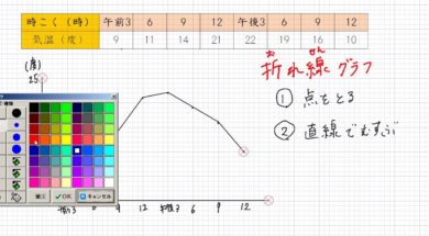 【小学校４年算数　5-1】折れ線グラフ①