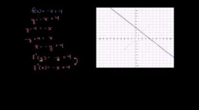 逆関数の例題1