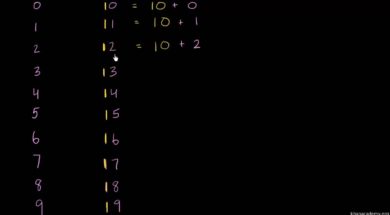 10 との和としての10から19までの数