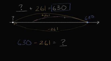 1000までの数のたし算とひき算の欠けている数