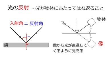 【中学1年・理科　11-2】光の反射の作図