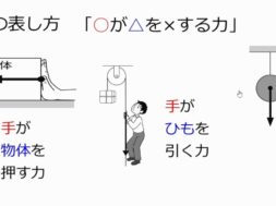 【中学1年・理科　13-3】力の表し方