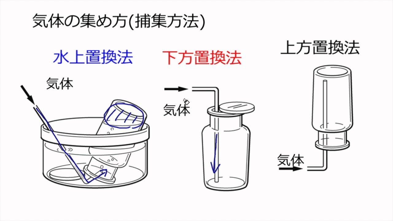 中学1年 理科 2 1 気体の性質と集め方 Cmovie 教育に特化した無料動画サイト シームービー オンライン学習サイト