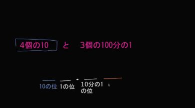 言葉としての小数