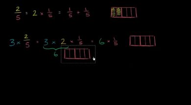 分数に整数をかける様子を見る