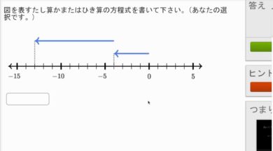 数の方程式と数直線