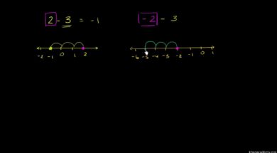 負の数のたし算ひき算
