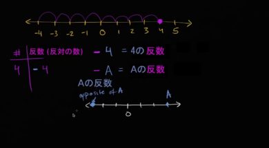反対の意味としてのマイナスの記号