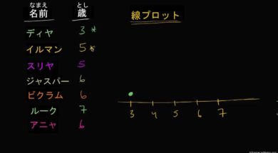 線プロット入門