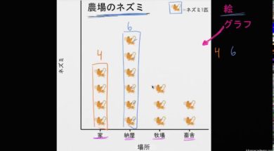 絵グラフ