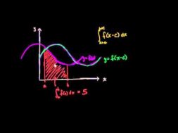 移動した関数の定積分