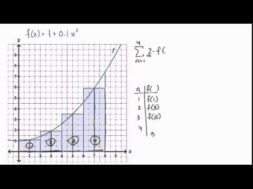 曲線の下の面積の近似とシグマ記号