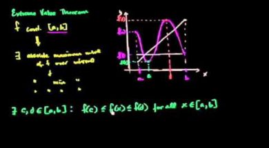 最大値最小値の定理