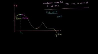 極値に相当する臨界点を調べる