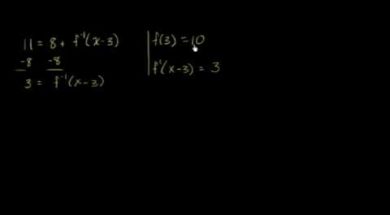 関数と逆関数を含む等式を解く