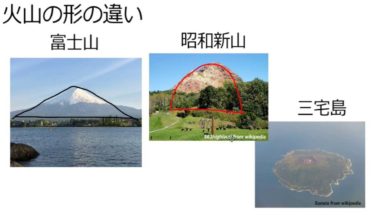 【中学1年・理科　8-2】噴火の様子と火山の形の違い
