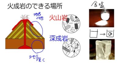 【中学1年・理科　8-4】火成岩