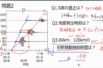 【中学1年・理科　9-5】地震の速さ 計算問題