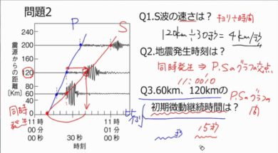 【中学1年・理科　9-5】地震の速さ 計算問題