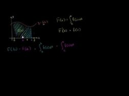 微積分の2つの基本定理の関係