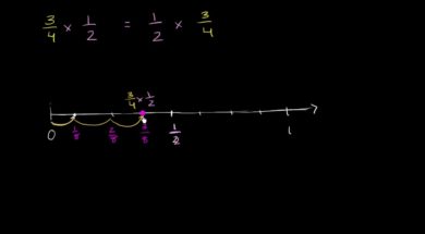 2つの分数のかけ算: 数直線モデル