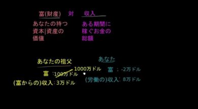 2. 富と収入の違い