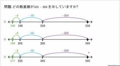 数直線上でのたし算とひき算 2