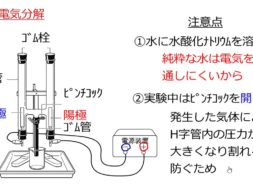 【中学2年・理科　10-3】水の電気分解