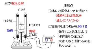 【中学2年・理科　10-3】水の電気分解