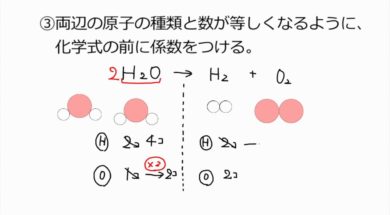 【中学2年・理科　11-6】化学反応式のつくり方