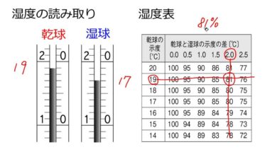 【中学2年・理科　6-2】気温・湿度