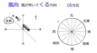 【中学2年・理科　6-4】風向・風力