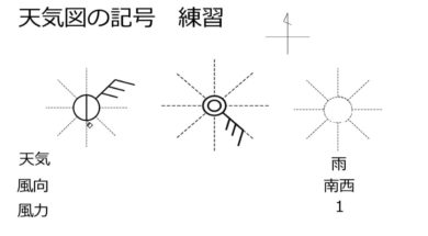 【中学2年・理科　6-5】天気図の記号読み方・書き方