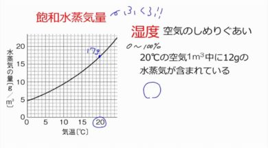 【中学2年・理科　7-2】湿度、計算