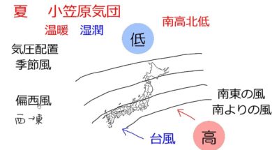 【中学2年・理科　9-2】小笠原気団