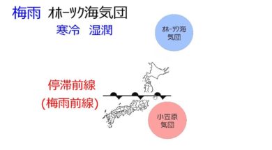 【中学2年・理科　9-3】オホーツク海気団