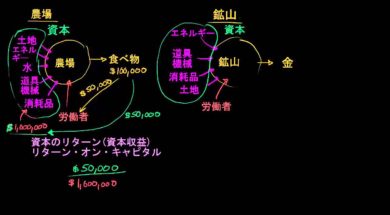3. 資本とは何か?