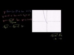 逆関数の例題3