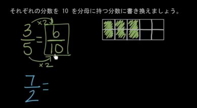 分母を同じにする: 3/5 と 7/2