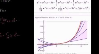 e^xのテイラー級数を視覚的に理解する