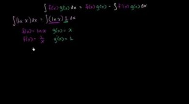 log(x)の積分