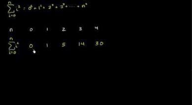 nの2乗の総和を求める その1