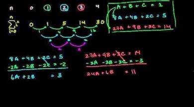 nの2乗の総和を求める その2