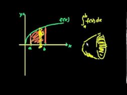 ディスク法：X軸の周りを回る関数