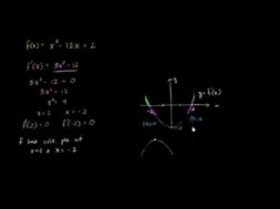 x^3 – 12x – 2の極小・極大点を探す