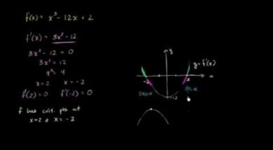 x^3 – 12x – 2の極小・極大点を探す