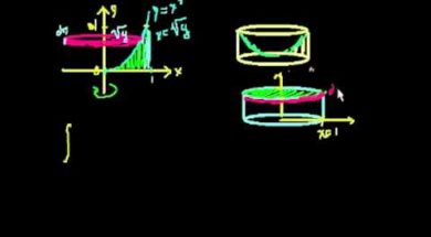 ディスク法：x=f(y)をY軸の周りで回す